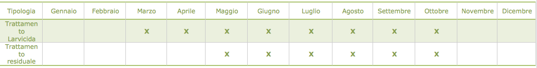 5 - Demuscazione